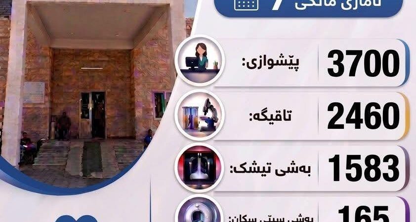 بابەتی بێناونیشان 4253