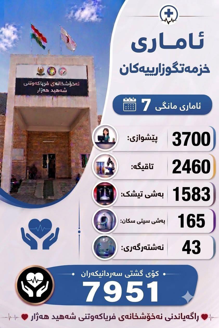 بابەتی بێناونیشان 4253