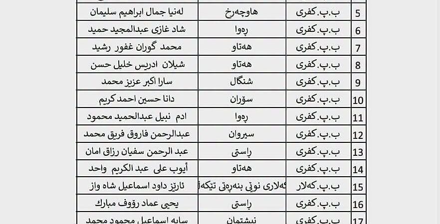 بابەتی بێناونیشان 4661