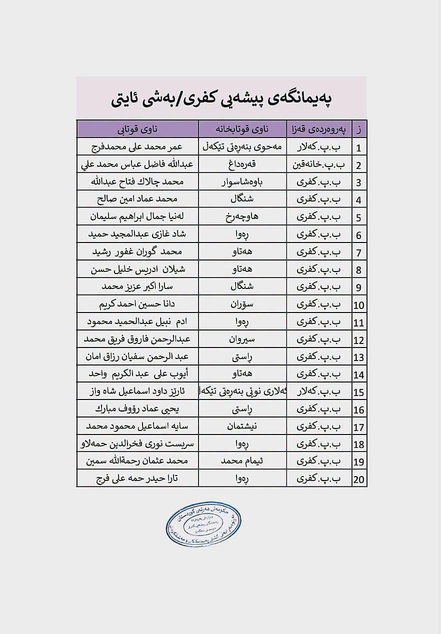 بابەتی بێناونیشان 4661