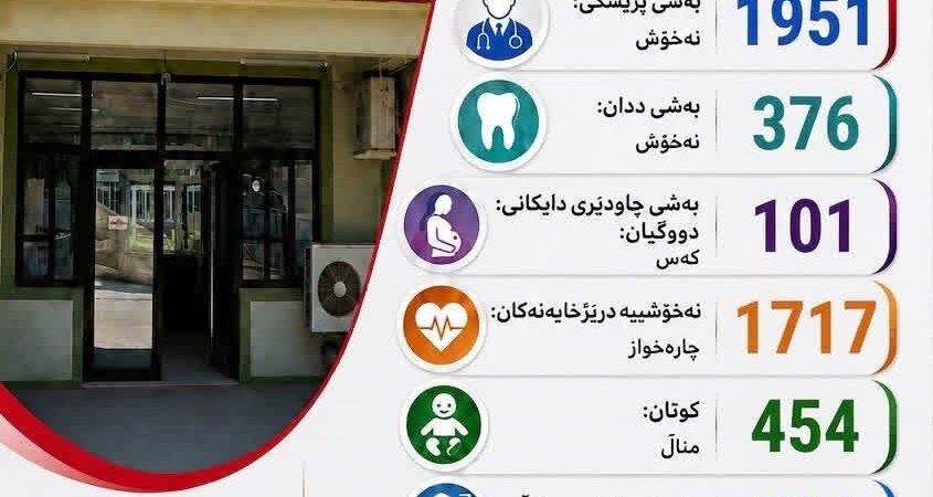 بابەتی بێناونیشان 5026